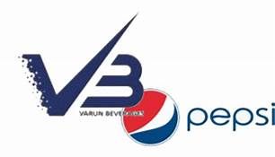 Varun Beverages Ltd